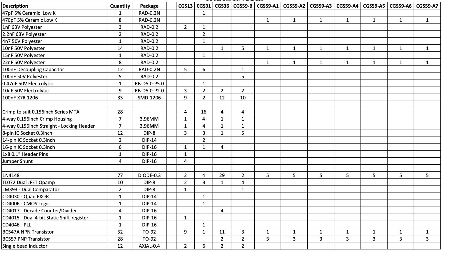 Component bill of materials